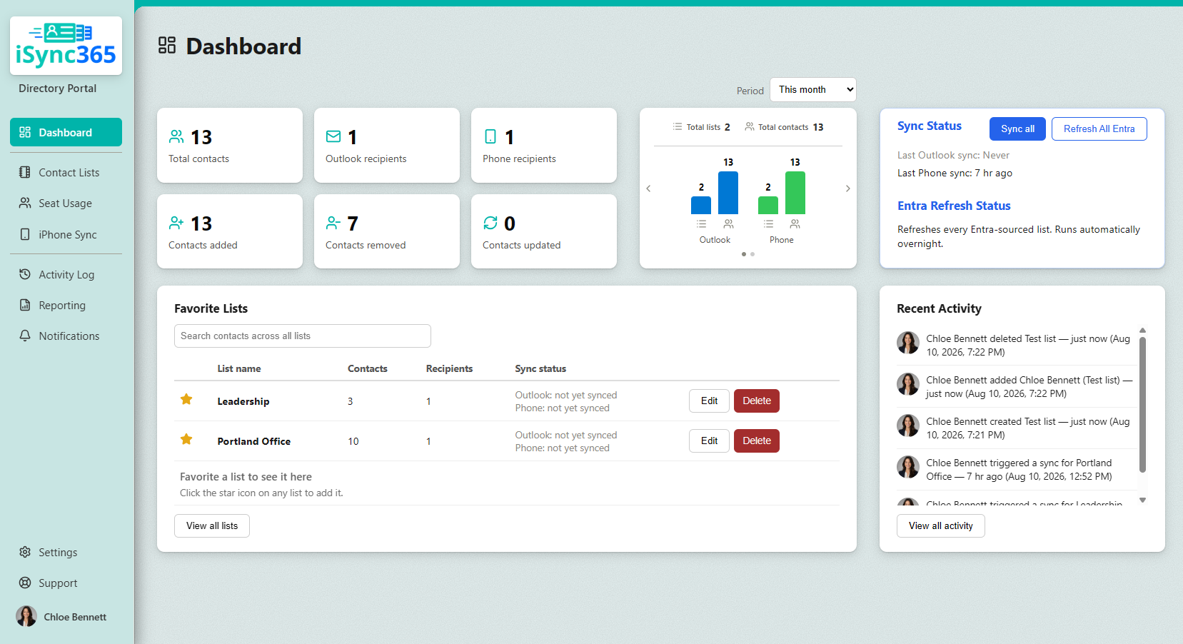 iSync365 dashboard showing total contacts, sync status, and favorite lists